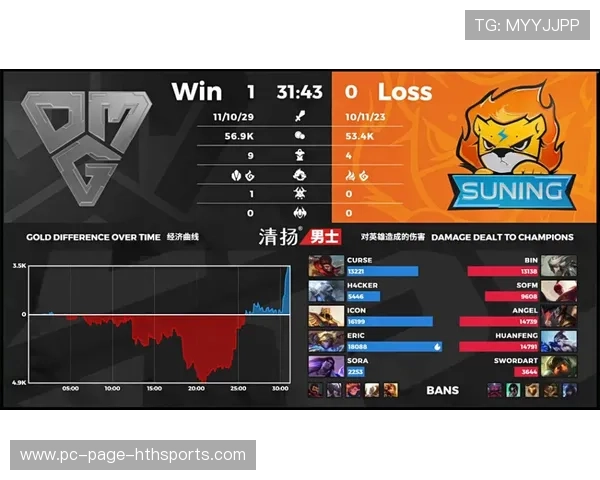 OMG加强边路支援体系，打法更灵活